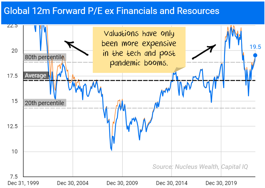 valuation