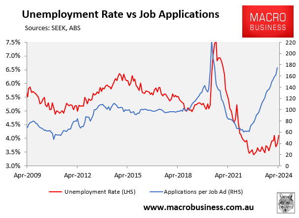Seek unemployment vs job applications
